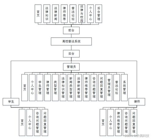 SSM高校普法系统F495F 应对计算机毕业设计困难的解决方案与软件开发实践