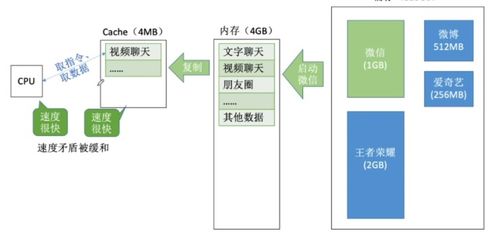 计算机存储系统核心机制 双口RAM、Cache映射、替换算法与写策略